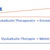 Dyskalkulie-Therapie Logo