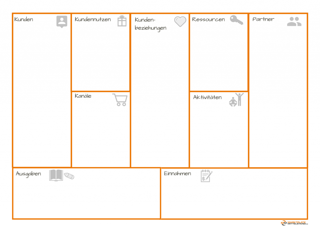 business-model-canvas