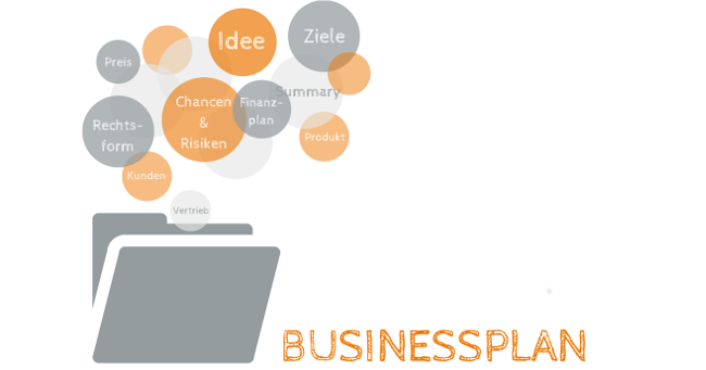 Der Businessplan – Inhalt und Aufbau