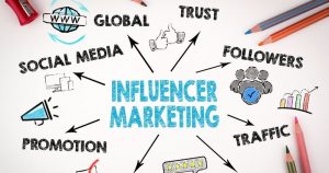 Influencer Marketing beinhaltet das Marketing von Produkten und Dienstleistungen für diejenigen, die einen Einfluss auf die Dinge haben, die andere Menschen kaufen.