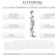 altenburg-unternehmensberatung-gmbh