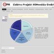 epm-elektro-projekt-mittweida-schaltanlagenbau-gmbh