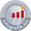 infografik-biz---georg-scheibe