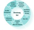 psychologische-beratung---wellness-fuer-die-seele